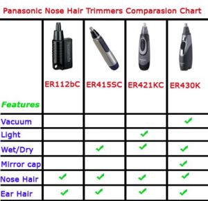 nose hair trimmer reviews
